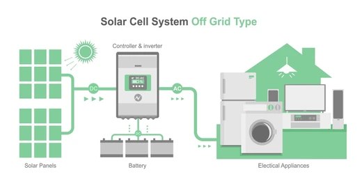 Off-Grid Solar Solutions